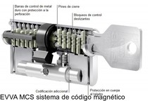 EVVA MCS sistema de código magnético antibumping